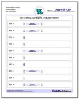 Percentages to Fraction Worksheets All 2