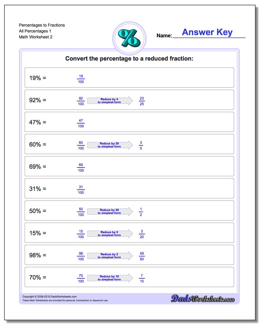 Percentages to Fraction Worksheets All Percentages 1 www.dadsworksheets.com/worksheets/percentages.html