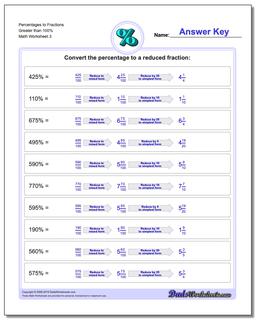 Percentages to Fraction Worksheets Greater than 100%