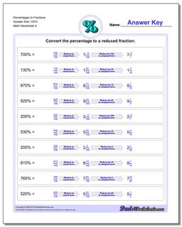 Percentages to Fraction Worksheets Greater than 100%