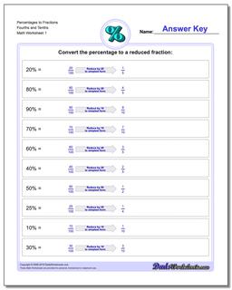 Percentages to Fraction Worksheets