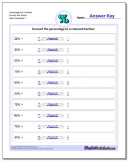 Percentages to Fraction Worksheets Fourths and Tenths