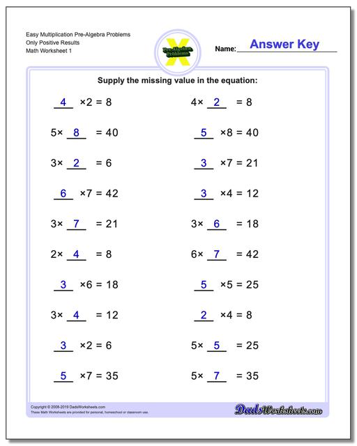 Pre Algebra Formula Chart