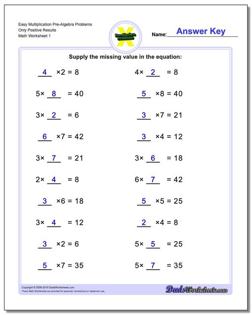 Basic Algebra Formula Chart