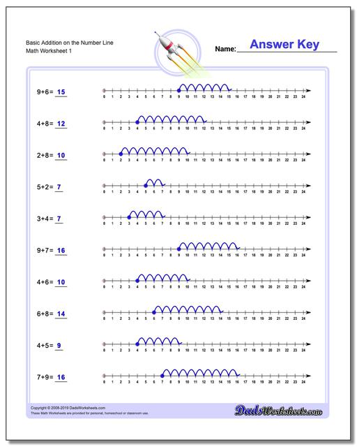 Kindergarten Number Line Addition Worksheets