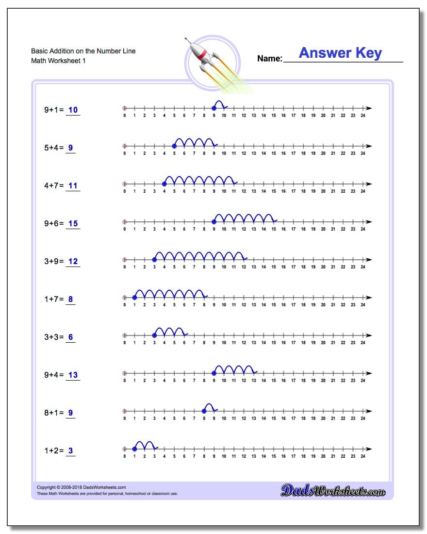 Kindergarten Number Line Addition Worksheets