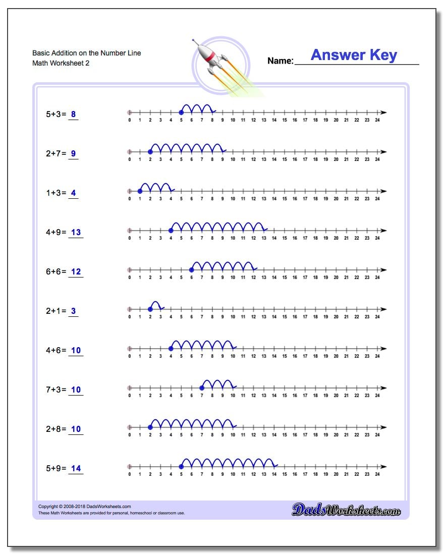 kindergarten number line addition worksheets