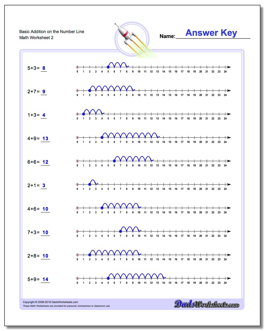 Worksheets For Adding Integers Using Number Line Worksheet