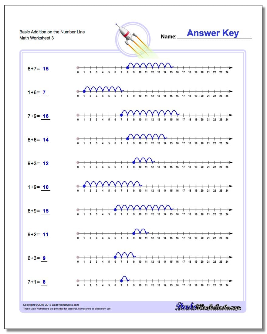 Kindergarten Number Line Addition Worksheets