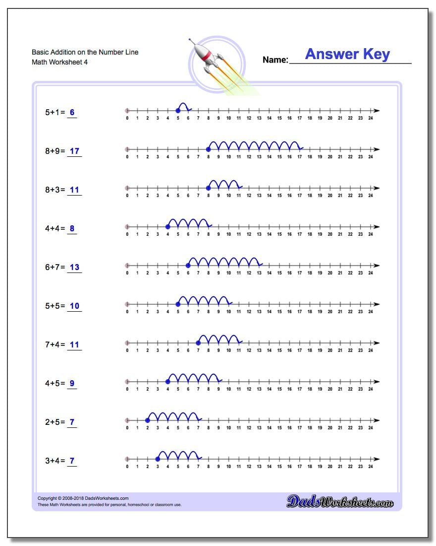 Kindergarten Number Line Addition Worksheets