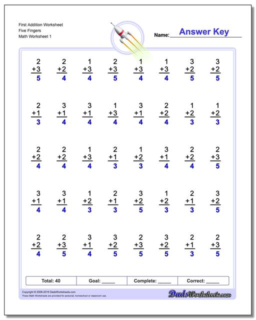 Addition Finger Chart