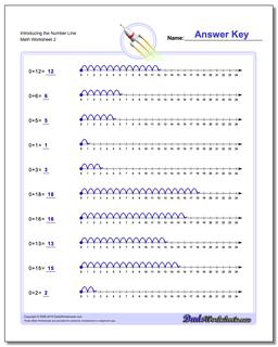 Introducing the Number Line /worksheets/preschool-and-kindergarten.html Worksheet