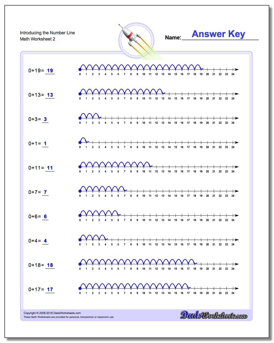 Kindergarten Number Line Addition Worksheets