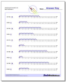 Introducing the Number Line Worksheet
