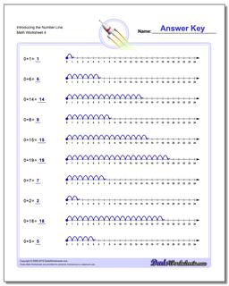 Introducing the Number Line Worksheet