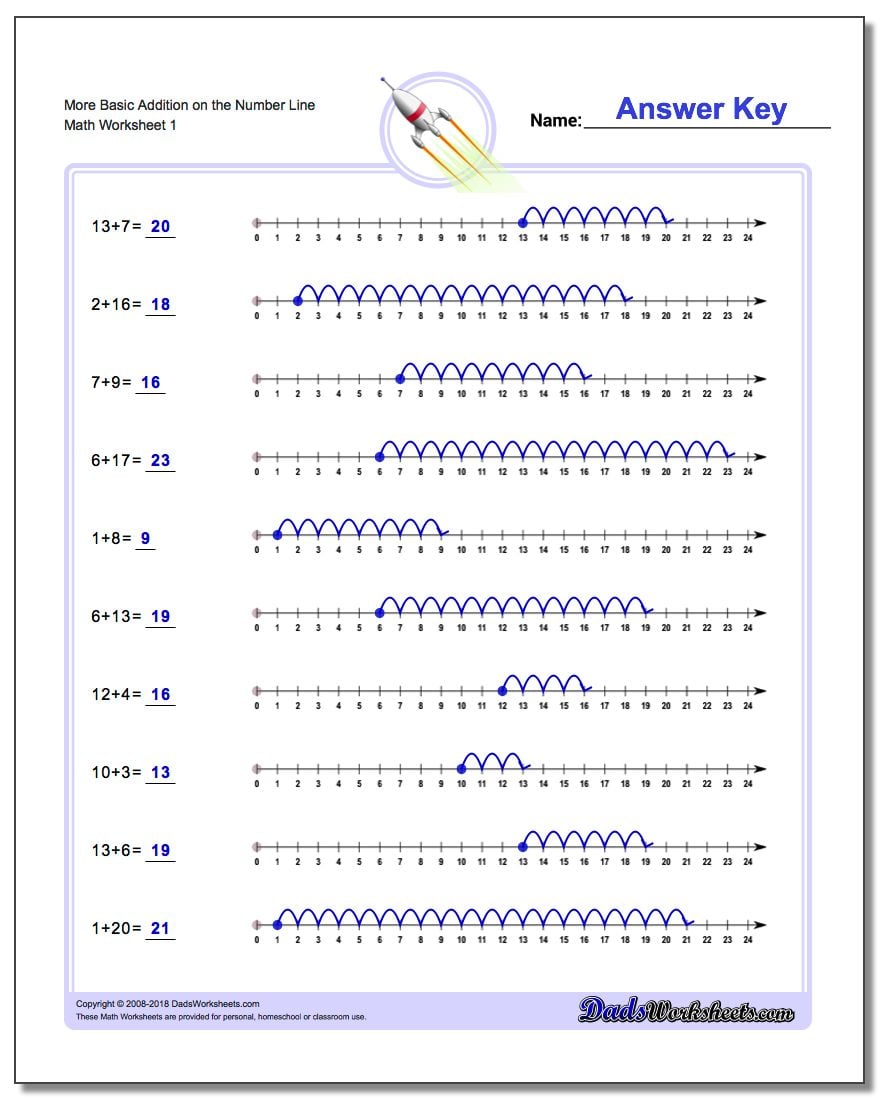 Kindergarten Number Line Addition Worksheets