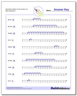 More Basic Addition Worksheet on the Number Line