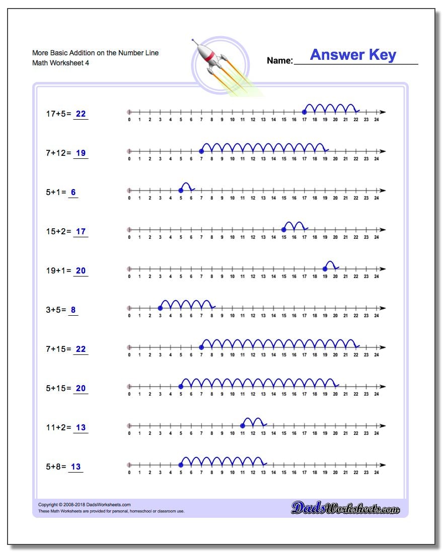 Kindergarten Number Line Addition Worksheets