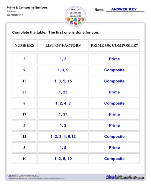 Prime and composite numbers are differentiated based on the number of factors they have. These worksheets require students to identify prime or composite numbers, and they can use one of a collection prime or composite number charts to help!  Prime And Composite Numbers Factors V1