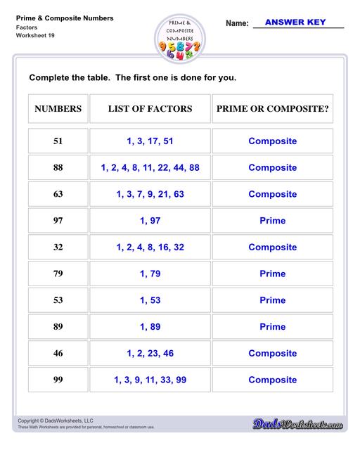 Prime and composite numbers are differentiated based on the number of factors they have. These worksheets require students to identify prime or composite numbers, and they can use one of a collection prime or composite number charts to help!  Prime And Composite Numbers Factors V3
