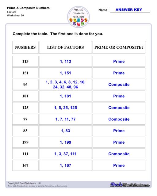 Prime and composite numbers are differentiated based on the number of factors they have. These worksheets require students to identify prime or composite numbers, and they can use one of a collection prime or composite number charts to help!  Prime And Composite Numbers Factors V4
