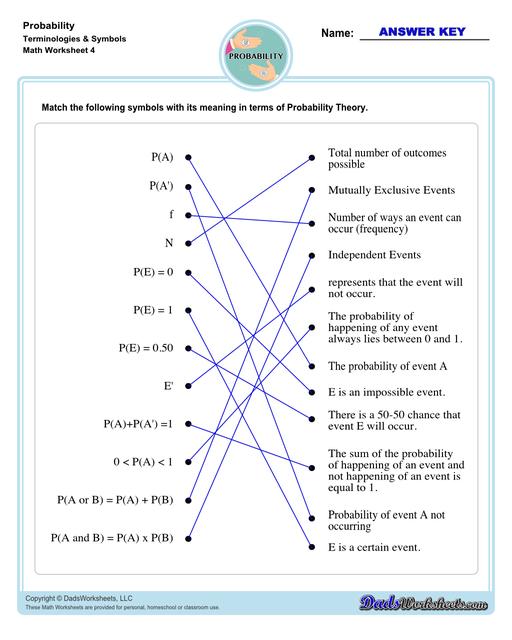 Probability worksheets including simple coin tosses, spinners and dice throws. These worksheets also include vocabulary for solving probability problems as percentages, decimals or fraction values representing that measurement of possible outcomes for simple problems.  Probability Terminologies And Symbols V4