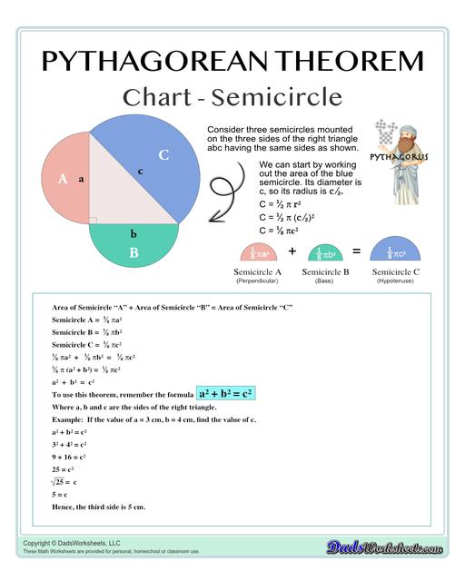 These Pythagorean Theorem worksheets require students to find the different sides of triangles using Pythagoras's theory establishing a relationship between the triangles proportions.  Pythagorean Theorem Chart Semicircle