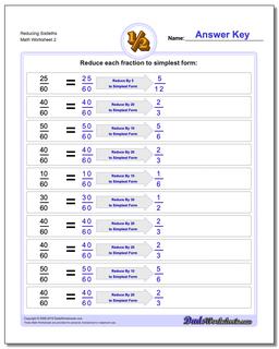 Reducing Sixtieths /worksheets/reducing-fractions.html Worksheet