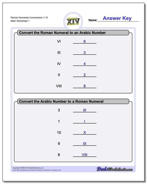 Roman Numerals Conversion Chart