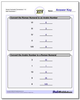 1-20 roman numbers Roman Numerals