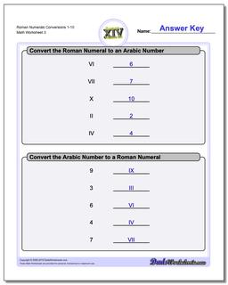 Roman Numerals