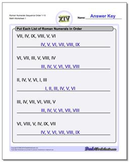 Roman Numerals Numeral Ordering (Sequential) Worksheet