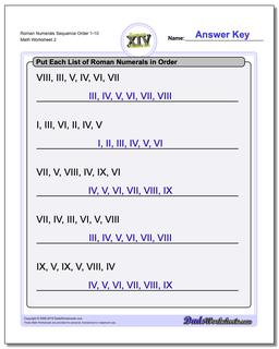 Roman Numerals Sequence Order 1-10 /worksheets/roman-numerals.html Worksheet