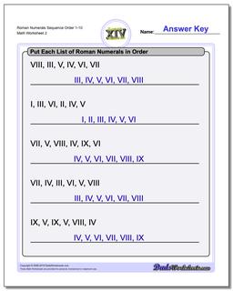 Roman Numerals