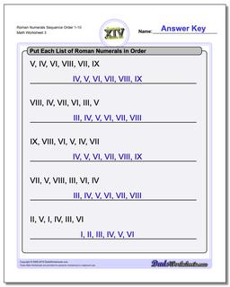 Roman Numerals