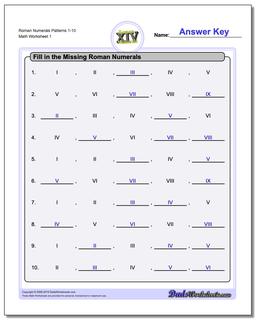 Roman Numerals Patterns 1-10 Worksheet