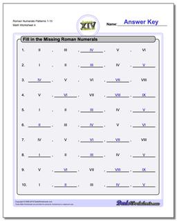 Roman Numerals Patterns 1-10 Worksheet