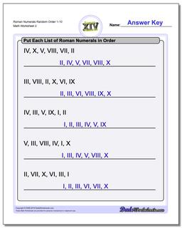 Roman Numerals