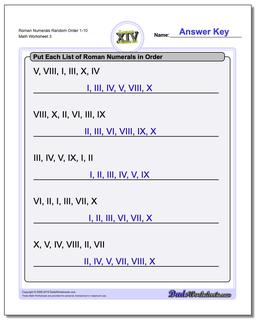 Roman Numerals Random Order 1-10 Worksheet