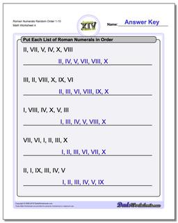 Roman Numerals