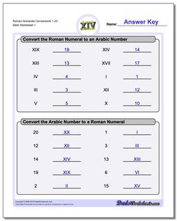 Roman Numerals