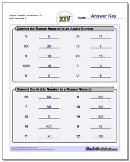 Roman Numerals