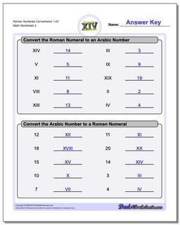 Roman Numerals Conversion Worksheets 1-20