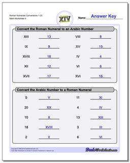Roman clearance digits converter