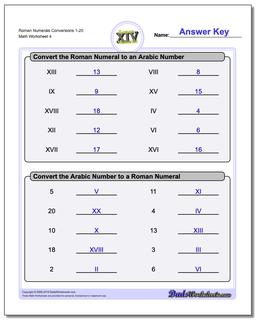 Roman Numerals Conversion Worksheets 1-20