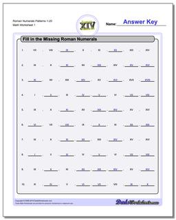Roman Numerals Patterns 1-20 Worksheet