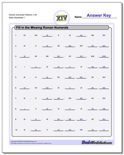 Roman Numerals Patterns 1-20 Worksheet