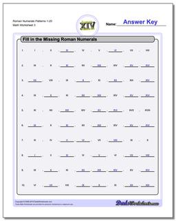 Roman Numerals Patterns 1-20 Worksheet