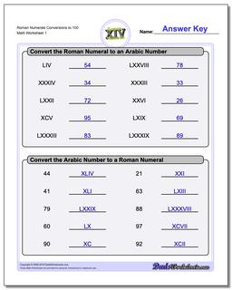 Roman Numerals Conversion Worksheets to 100