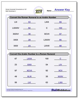 Roman Numerals Conversion Worksheets to 100 /worksheets/roman-numerals.html
